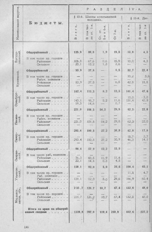 Страница 143