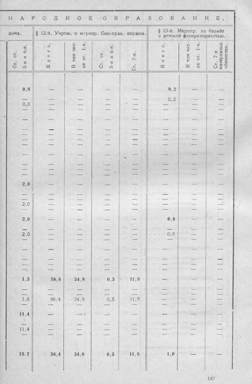 Страница 144