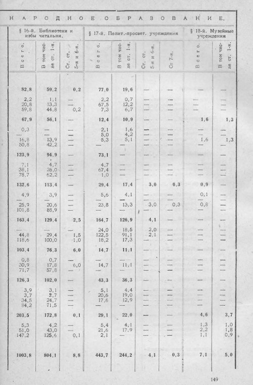 Страница 146