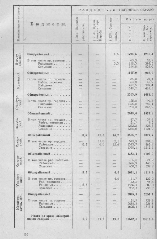 Страница 147