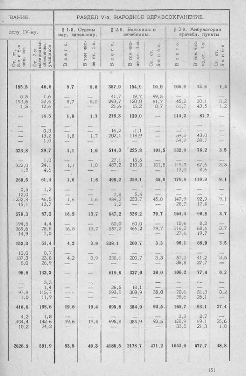 Страница 148