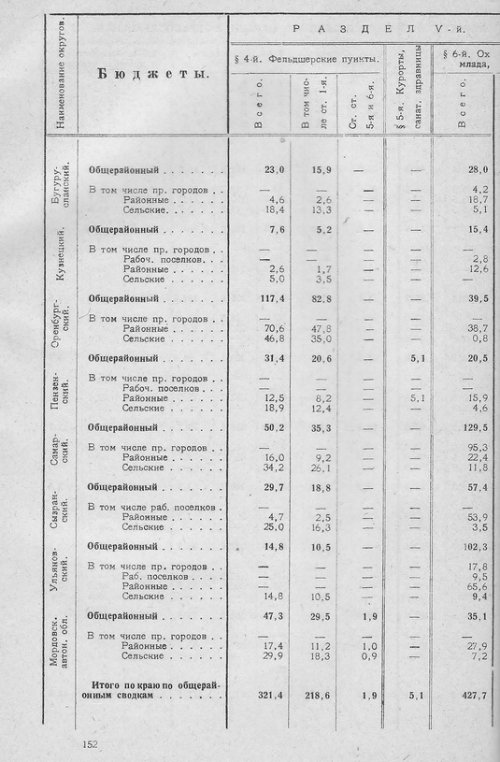 Страница 149