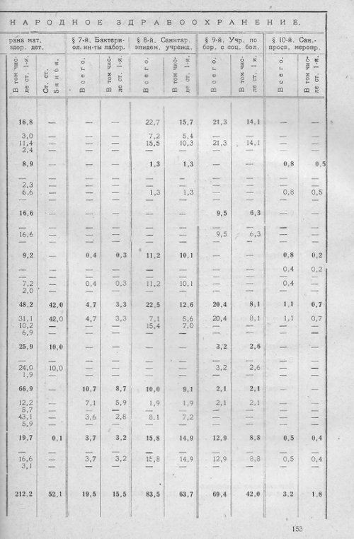Страница 150
