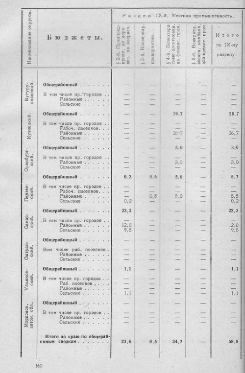 Страница 157