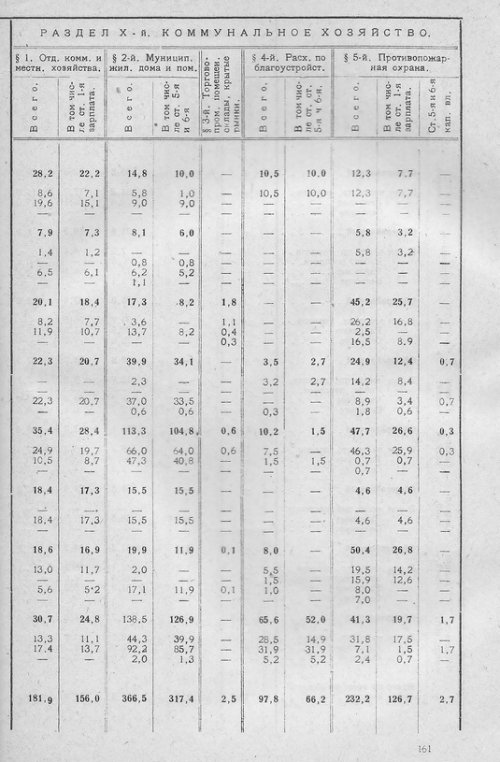 Страница 158