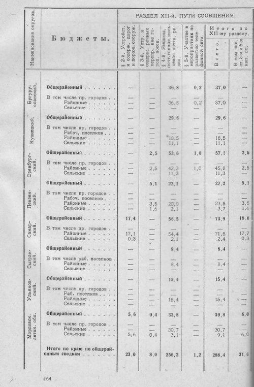 Страница 161