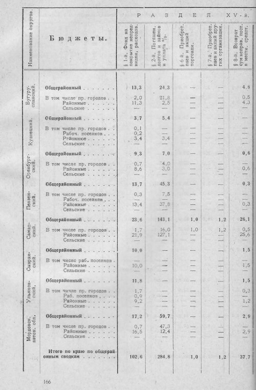Страница 163