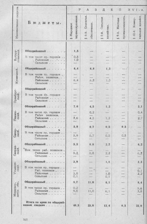 Страница 165