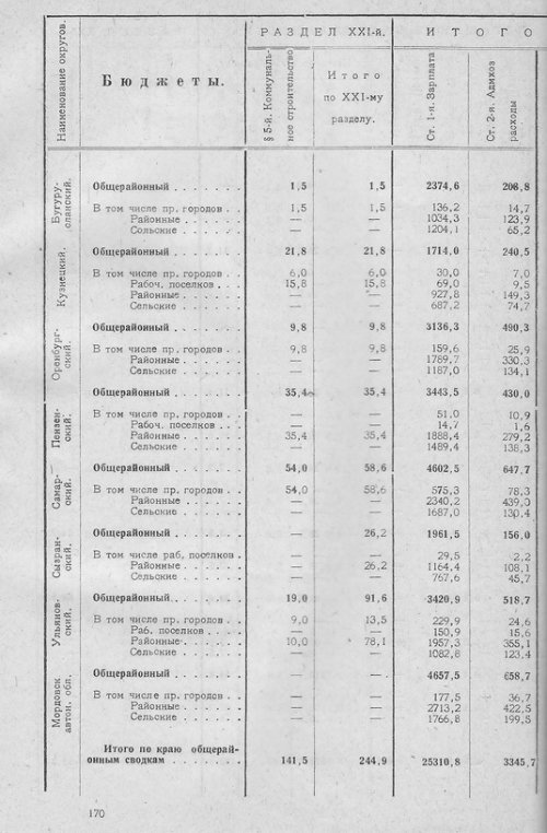 Страница 167