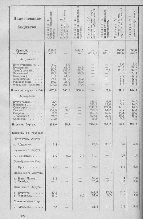 Страница 186