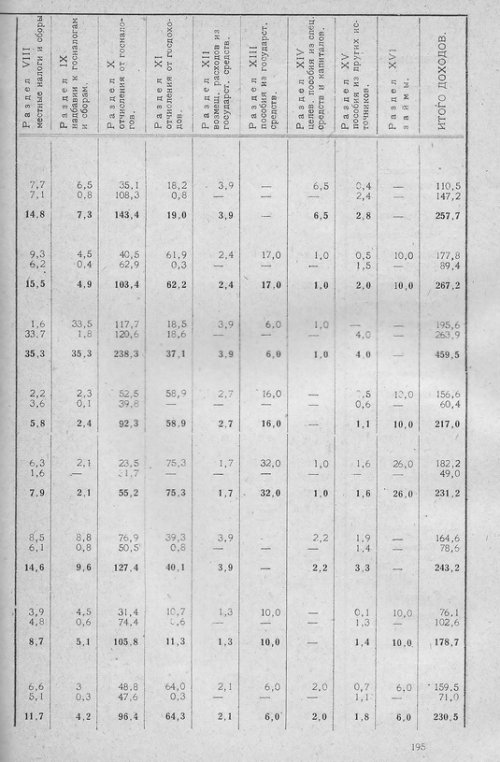 Страница 191