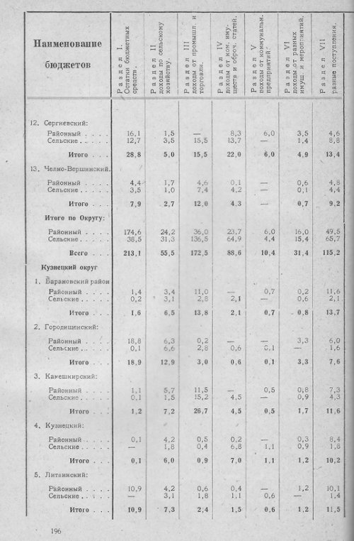 Страница 192