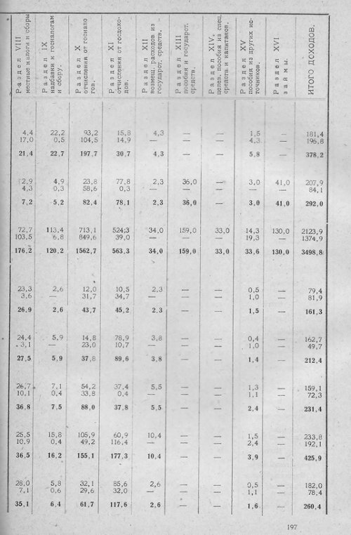 Страница 193