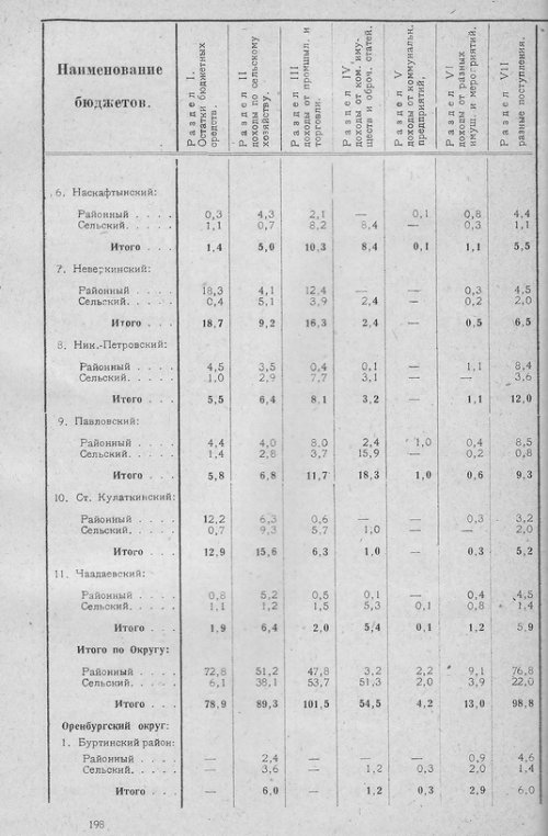 Страница 194
