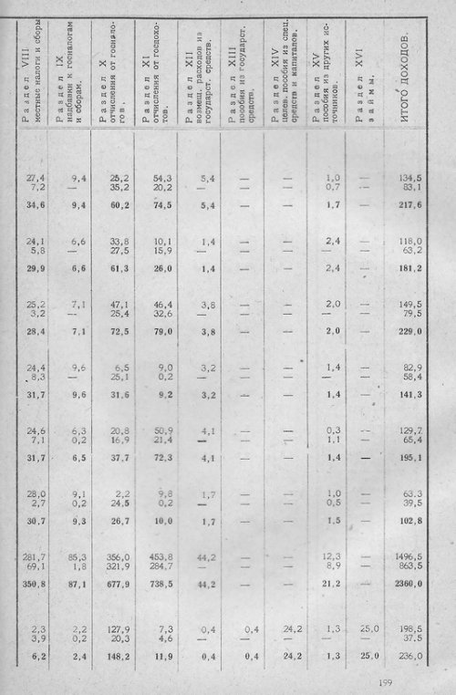 Страница 195
