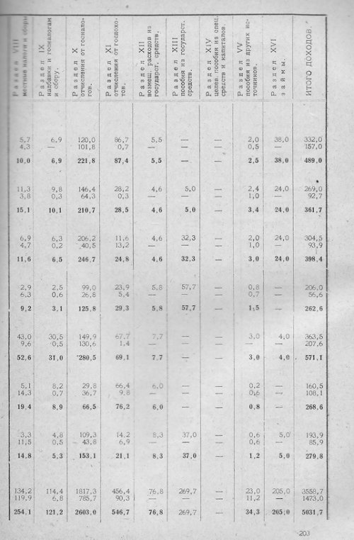Страница 199
