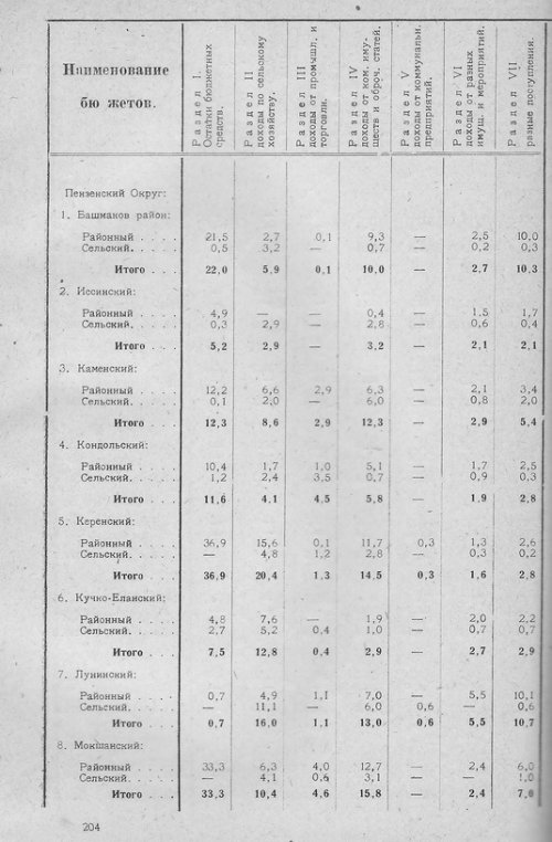 Страница 200