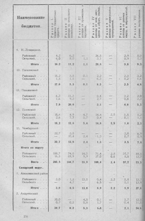 Страница 202