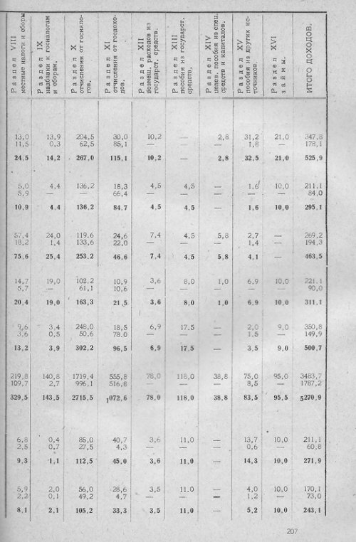 Страница 203