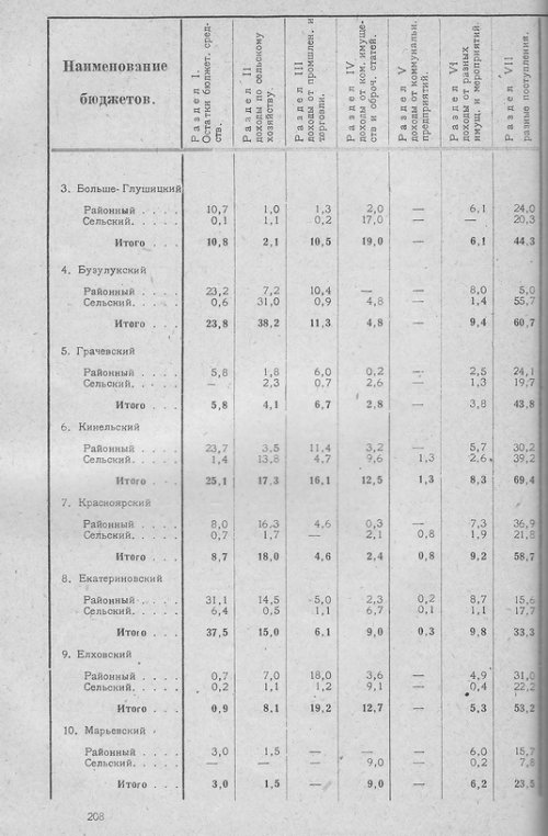 Страница 204