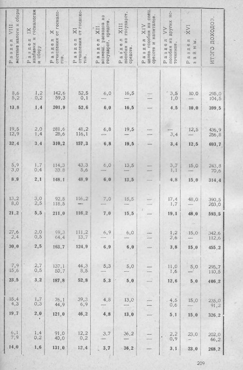 Страница 205