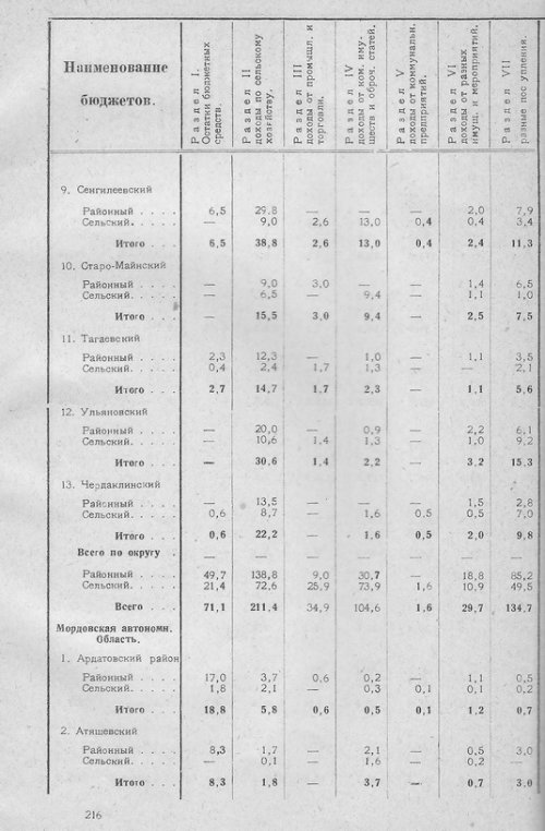 Страница 212