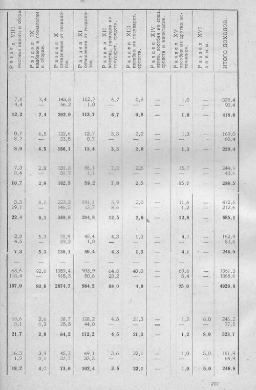 Страница 213
