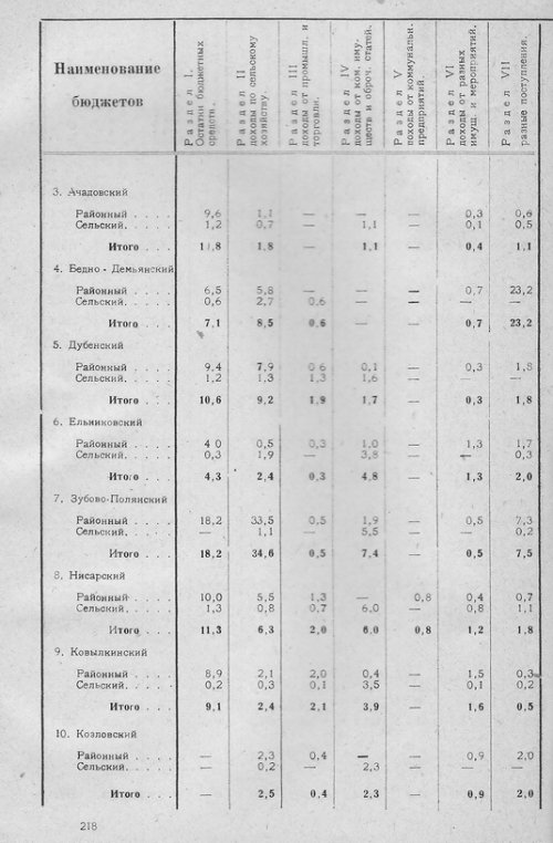 Страница 214