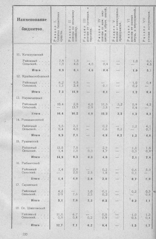 Страница 216