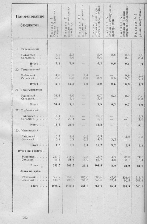 Страница 218