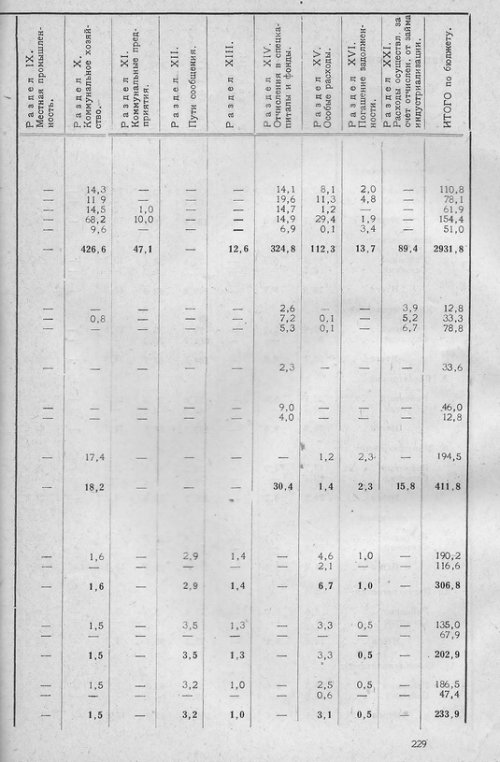 Страница 224