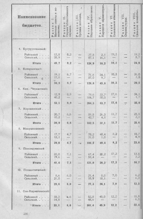 Страница 225