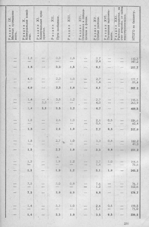 Страница 226