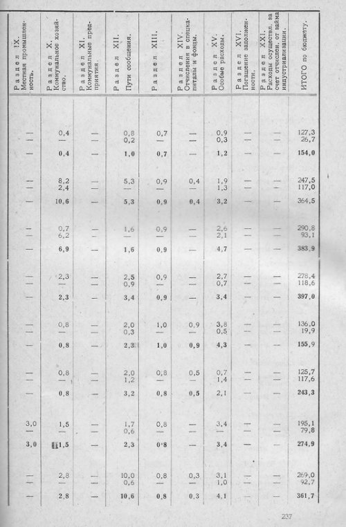 Страница 232
