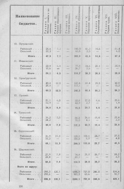 Страница 233