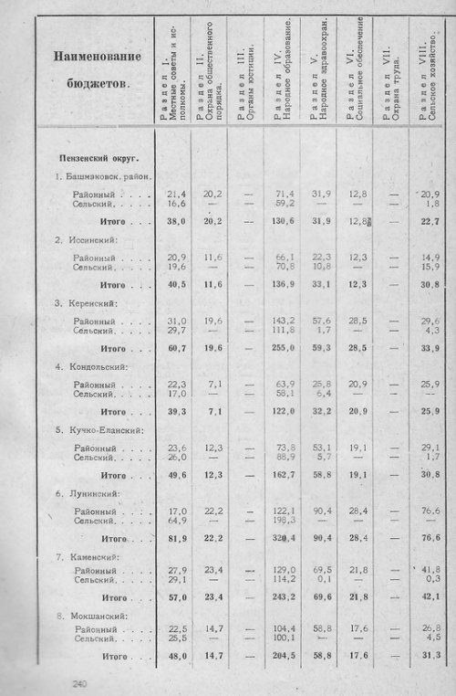 Страница 235