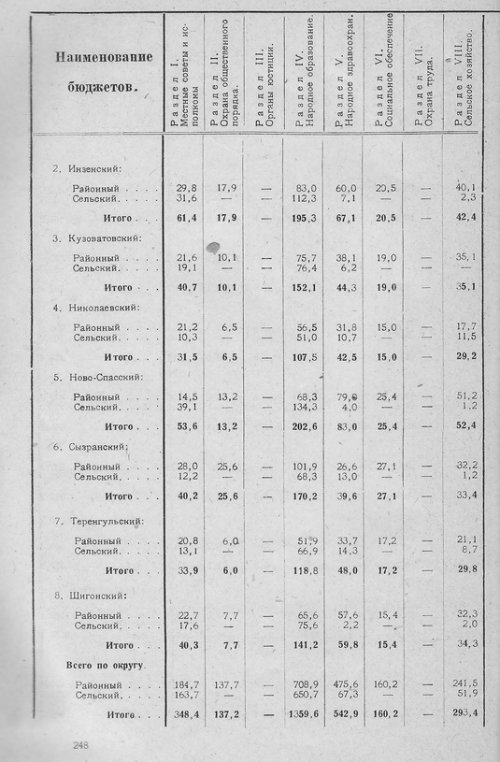 Страница 243