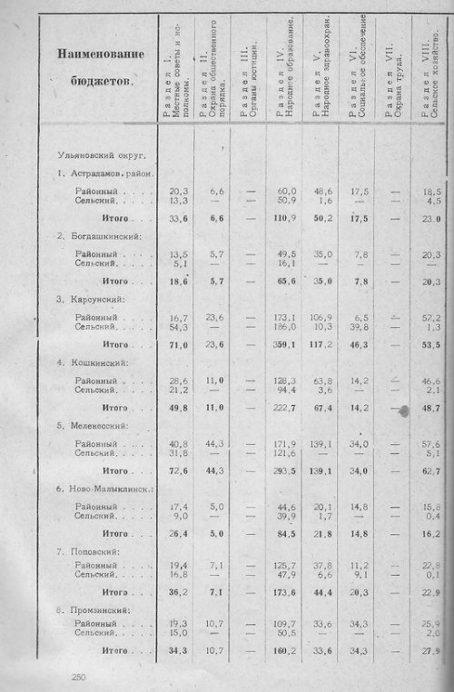 Страница 245