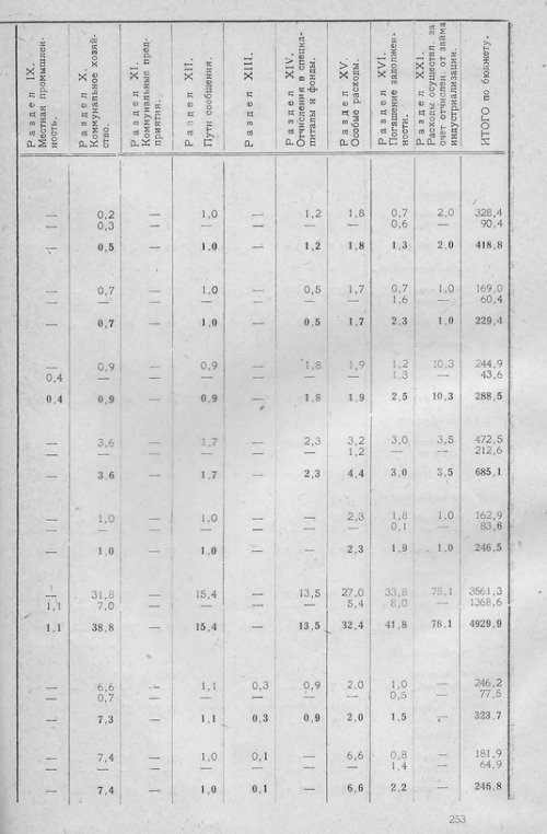 Страница 248