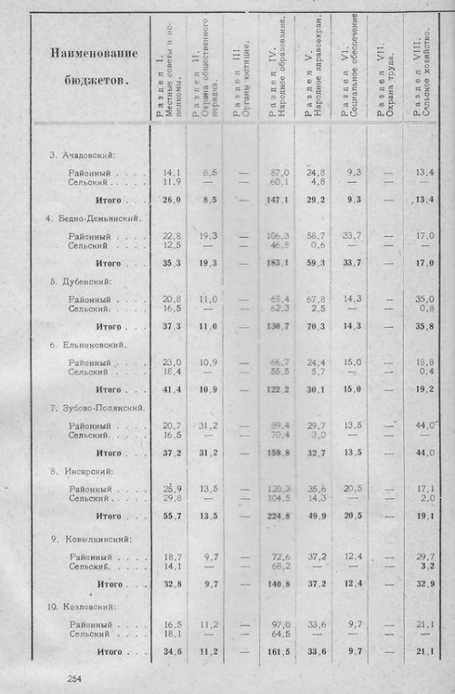 Страница 249