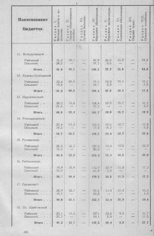 Страница 251