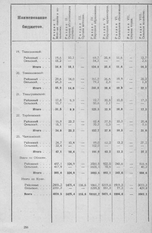 Страница 253