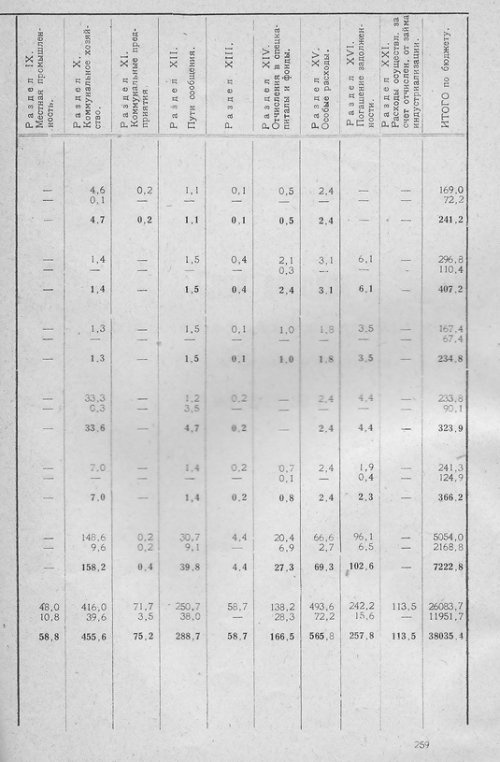 Страница 254