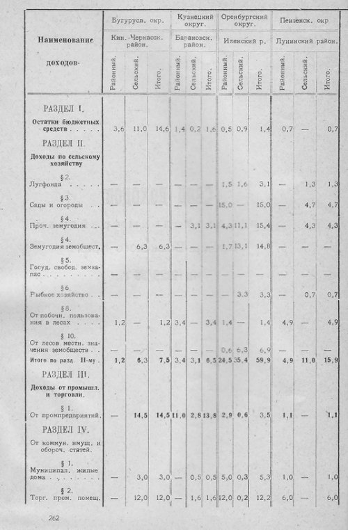Страница 256