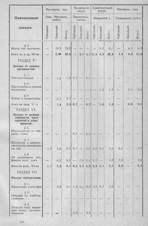 Страница 258