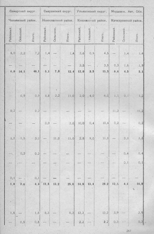 Страница 261