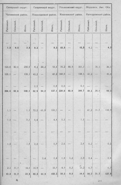 Страница 263