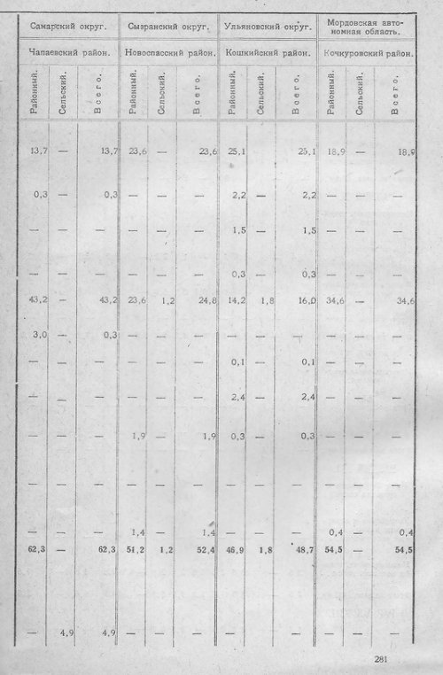 Страница 274