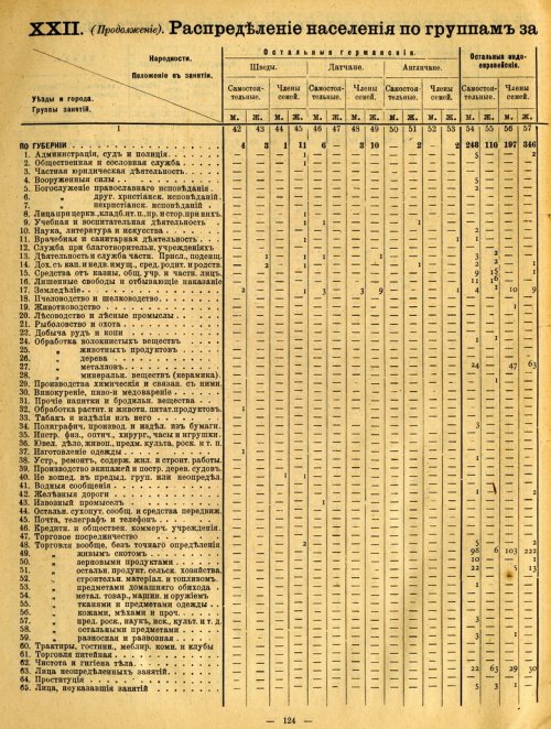Страница 141