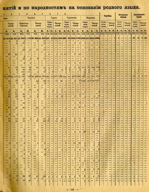 Страница 144